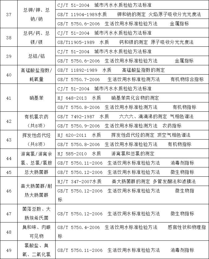 農(nóng)村飲水水質(zhì)檢測 農(nóng)村飲水水質(zhì)檢測