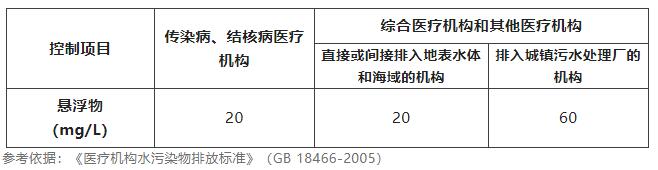 水質(zhì)懸浮物檢測(cè)方法