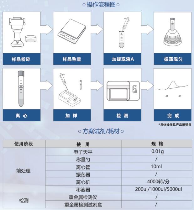 糧食重金屬檢測(cè)儀