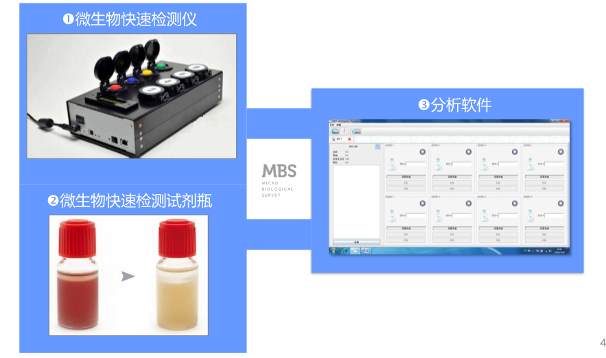 MBS微生物快速檢測系統(tǒng)構(gòu)成 MBS微生物快速檢測系統(tǒng)構(gòu)成